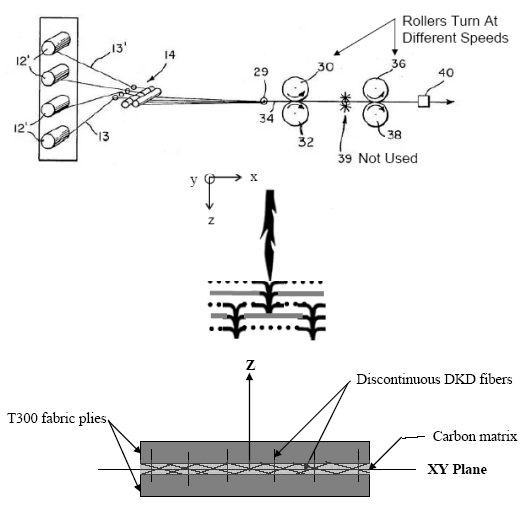 interlaminar